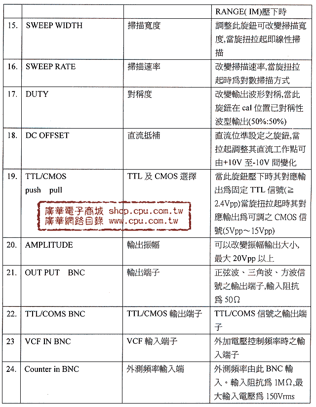 商品說明 商品說明