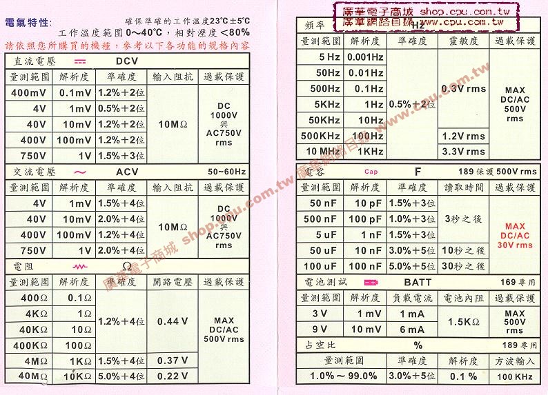 商品說明 商品說明