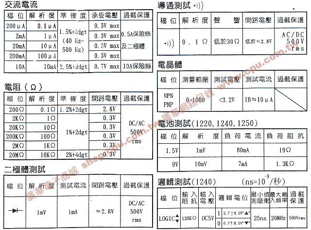 商品說明 商品說明