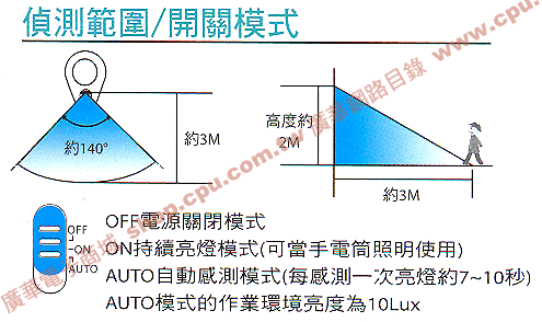 商品說明 商品說明