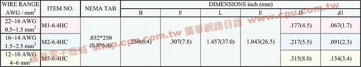 商品說明 商品說明