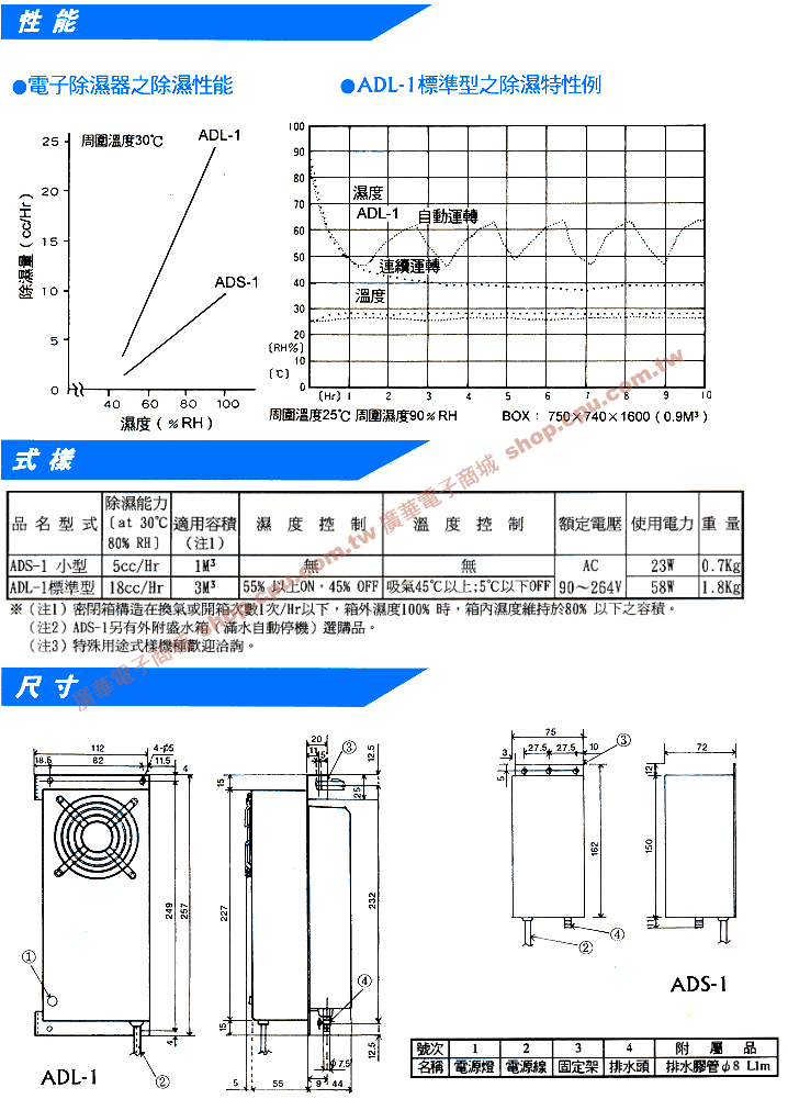 改變觀念, 防潮箱擠不下, 我來幫您除濕。 價格只有同等容積防潮箱的 1/2 - 1/10,除濕效果因使用空間大小而 異,壽命長, 無需維護。 運用熱電半導體之熱電變換效果達到高性能,小型之新一代除濕器。對因潮濕導致電氣控制盤及電子裝置配電短路、絕緣或接觸不良、機器老化、光學機器長霉、原料潮解固化.
