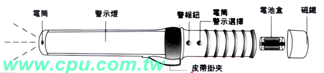 商品說明 商品說明