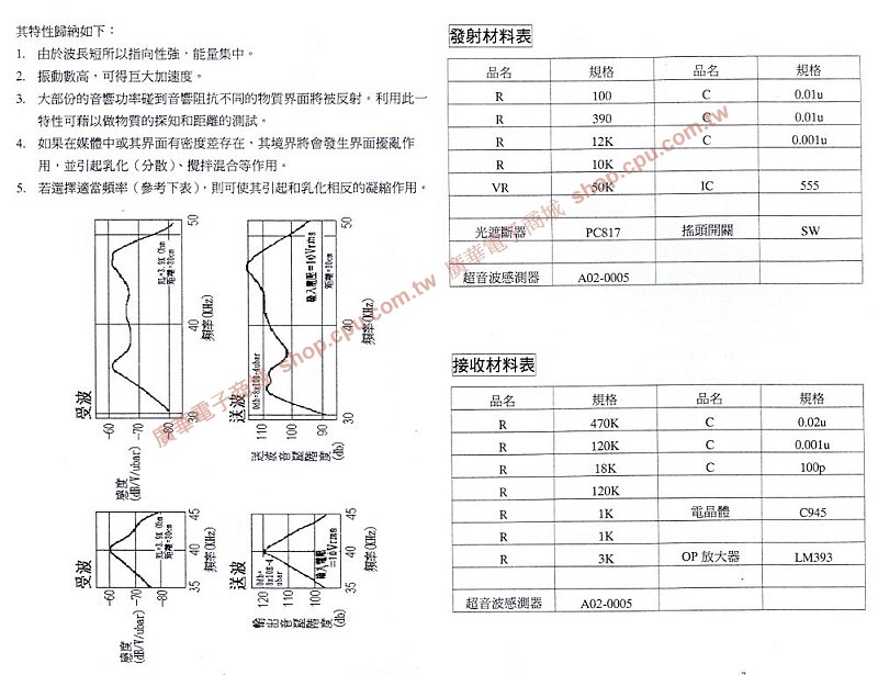商品說明 商品說明
