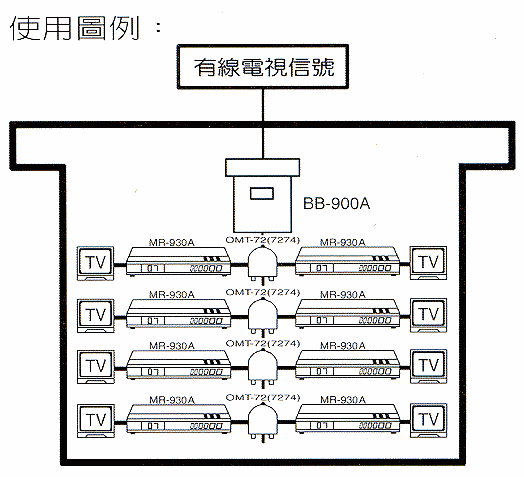商品說明 商品說明
