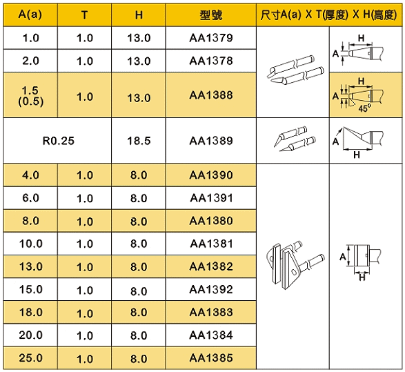 商品說明 商品說明