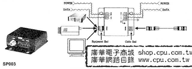 商品說明 商品說明