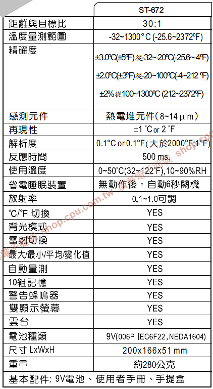 商品說明 商品說明