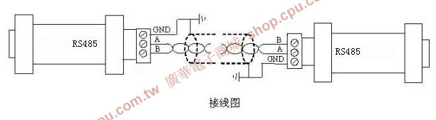 商品說明 商品說明