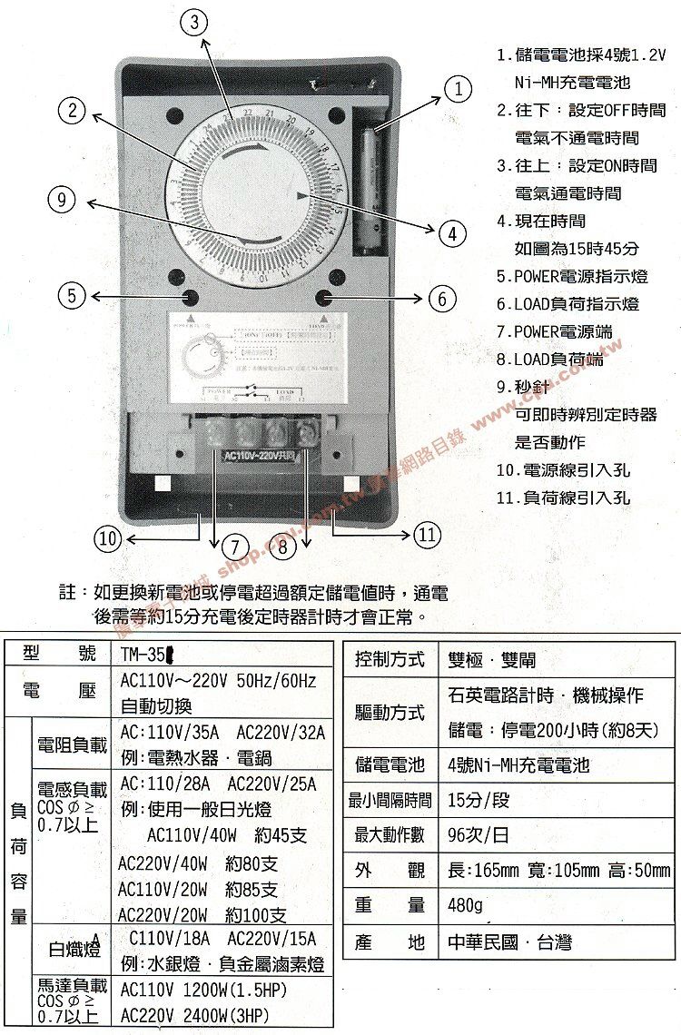 商品說明 商品說明