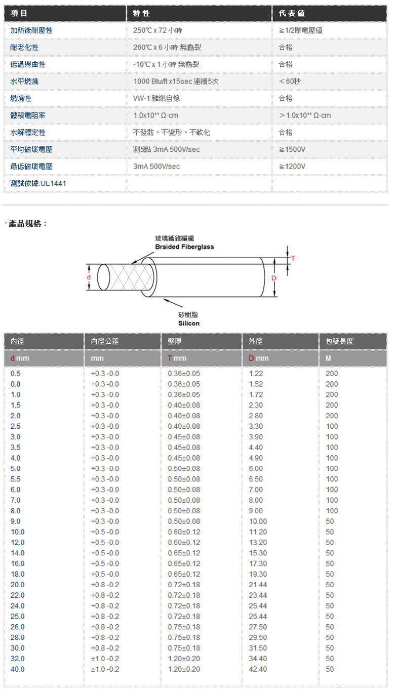 商品說明 商品說明