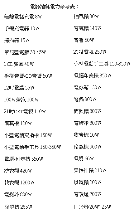 商品說明 商品說明
