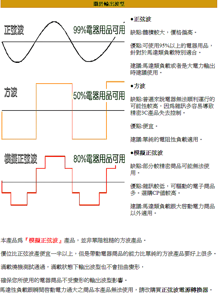 商品說明 商品說明