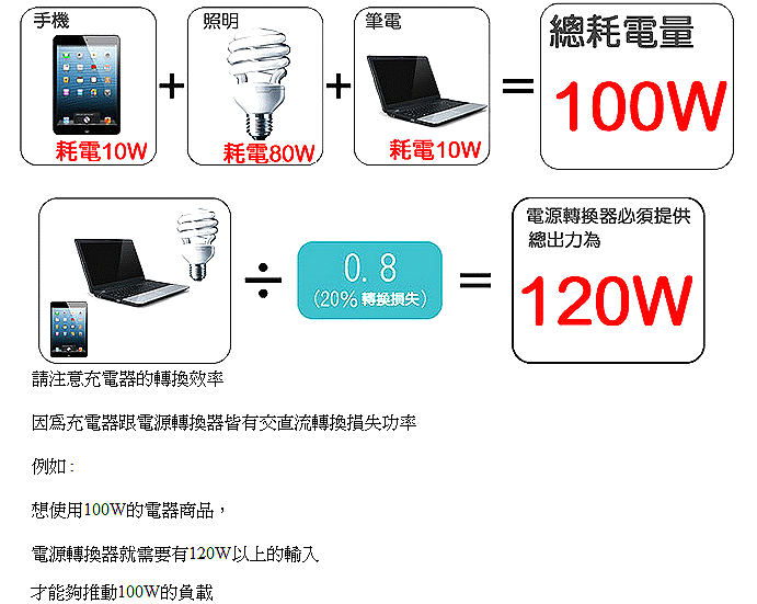 商品說明 商品說明