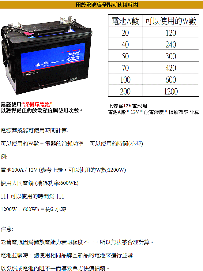 商品說明 商品說明