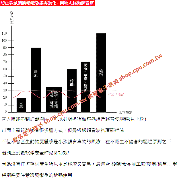 商品說明 商品說明