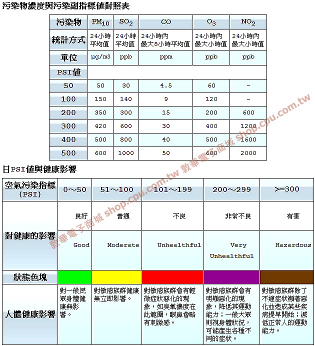 商品说明 商品说明