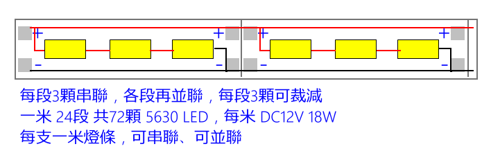 商品說明 商品說明