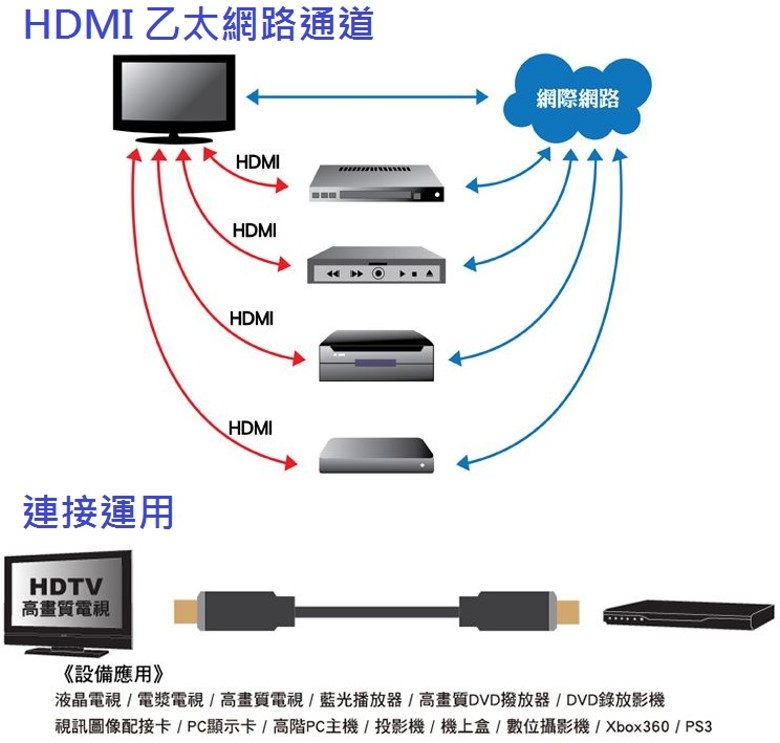 商品說明 商品說明