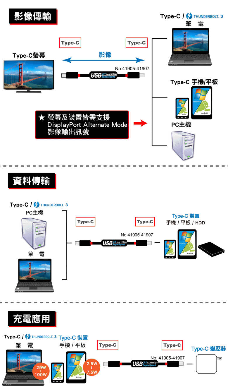 商品說明 商品說明