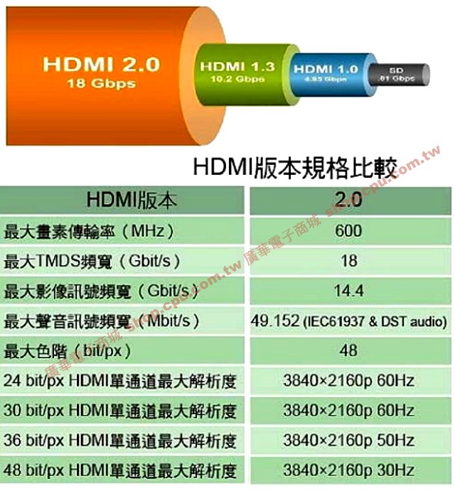 商品說明 商品說明