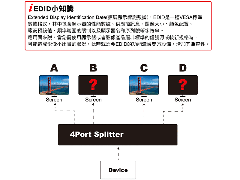 商品說明 商品說明