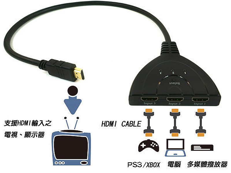 商品說明 商品說明