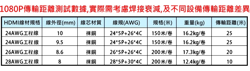 商品說明 商品說明