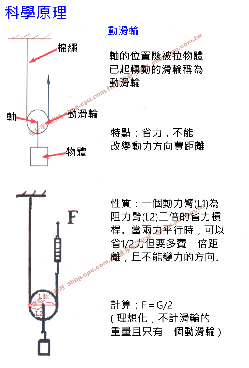 商品說明 商品說明