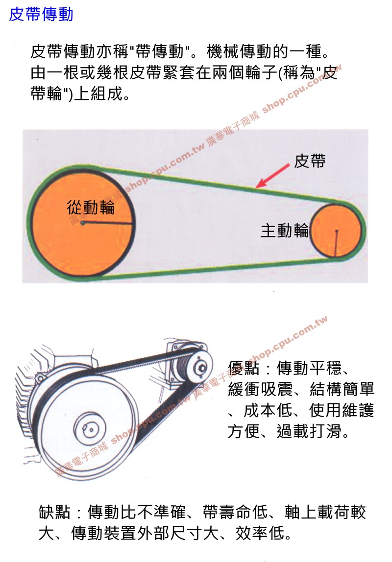 商品說明 商品說明