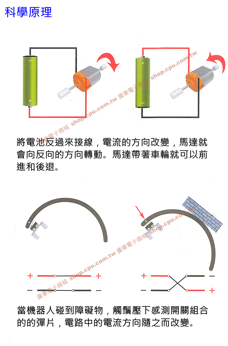 商品說明 商品說明