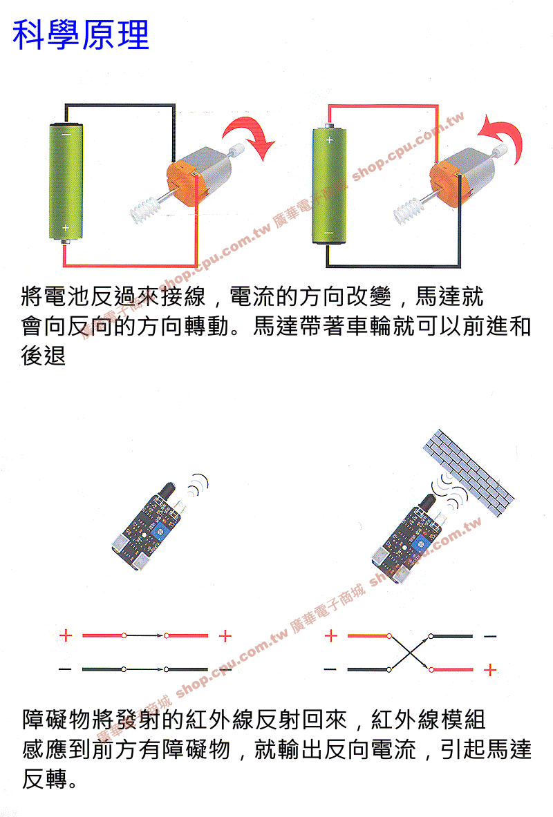 商品說明 商品說明