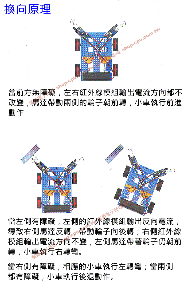 商品說明 商品說明