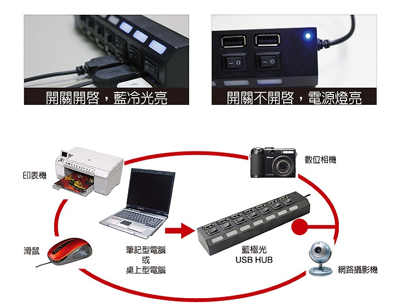 商品說明 商品說明