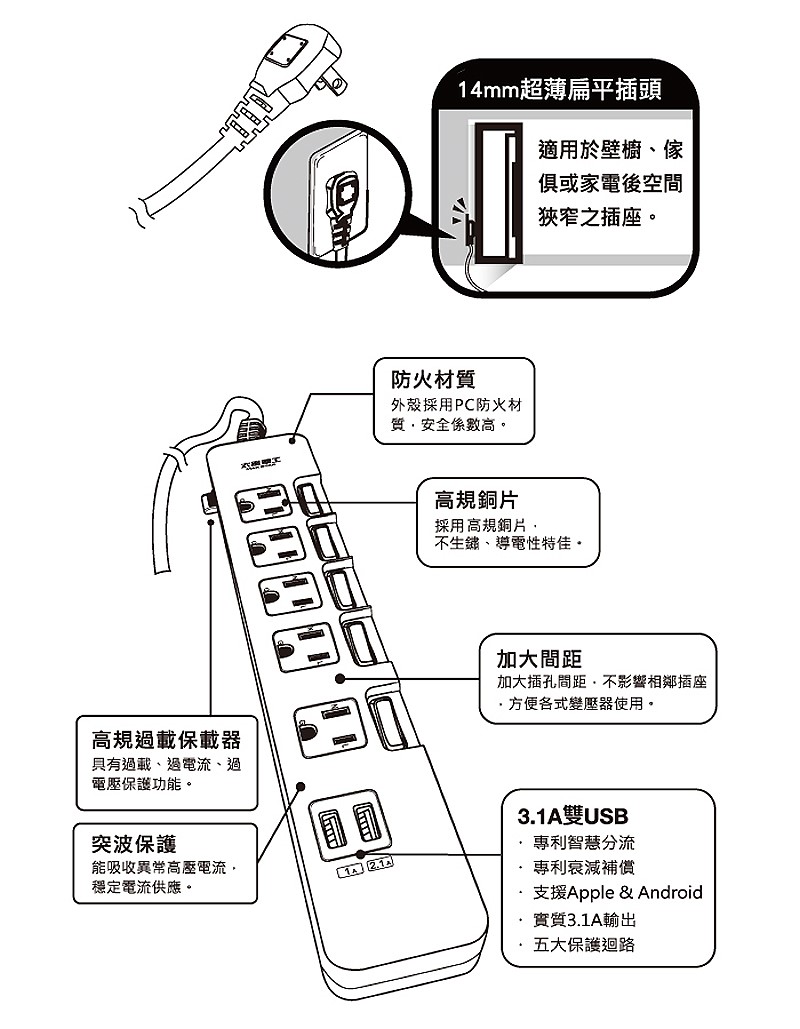 商品說明 商品說明