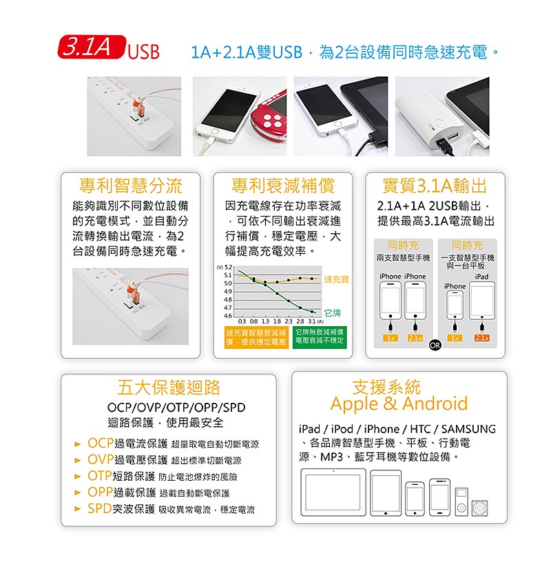 商品說明 商品說明