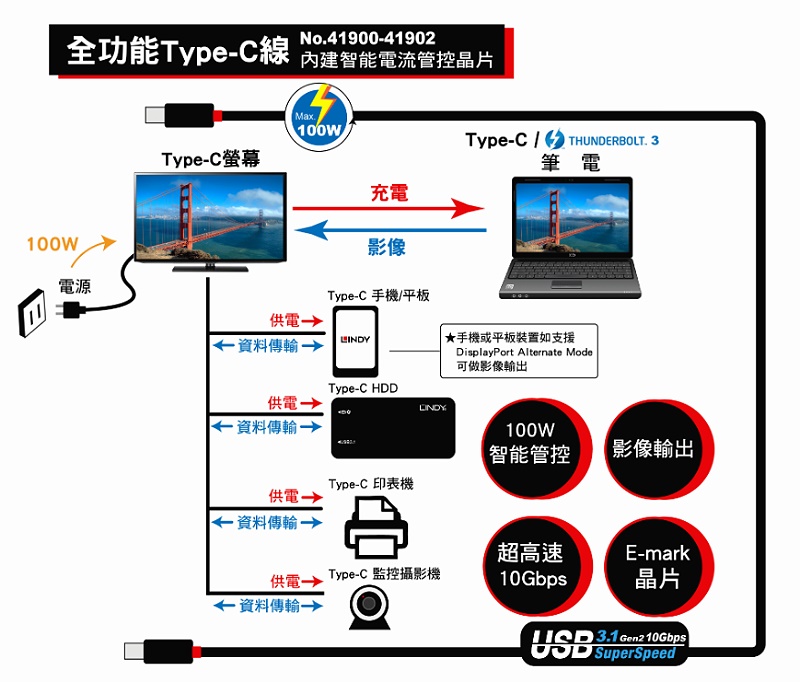 商品說明 商品說明