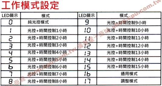 商品說明 商品說明