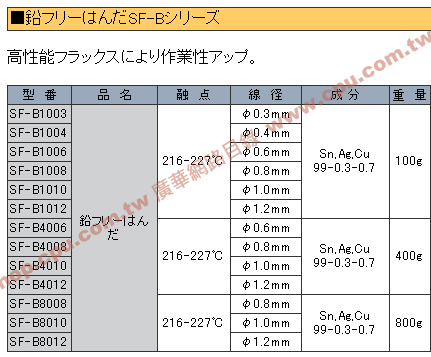 商品說明