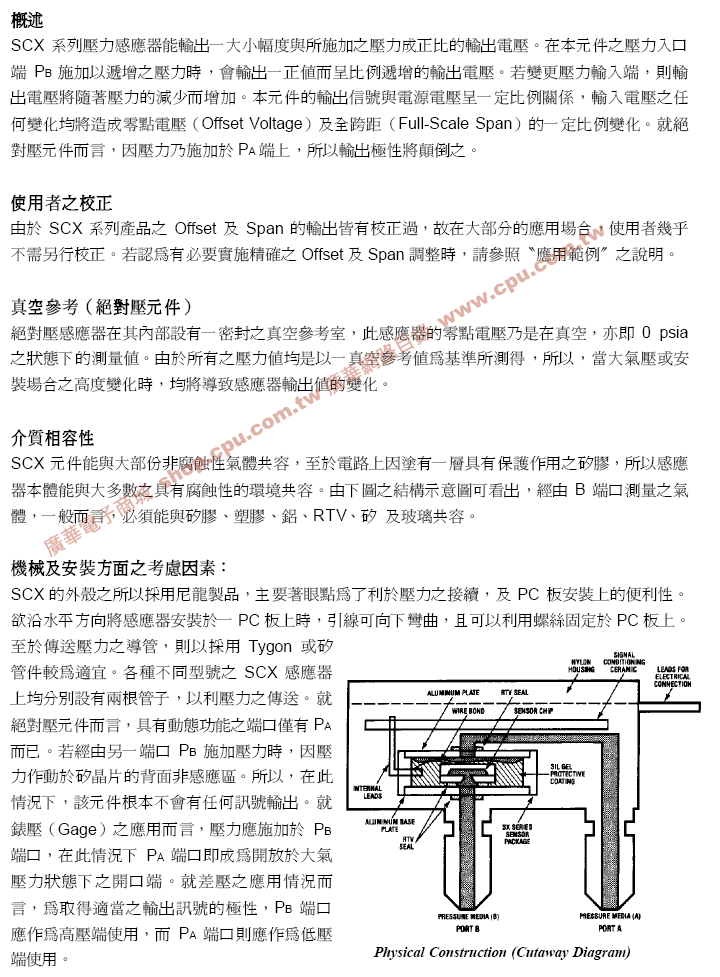 商品說明