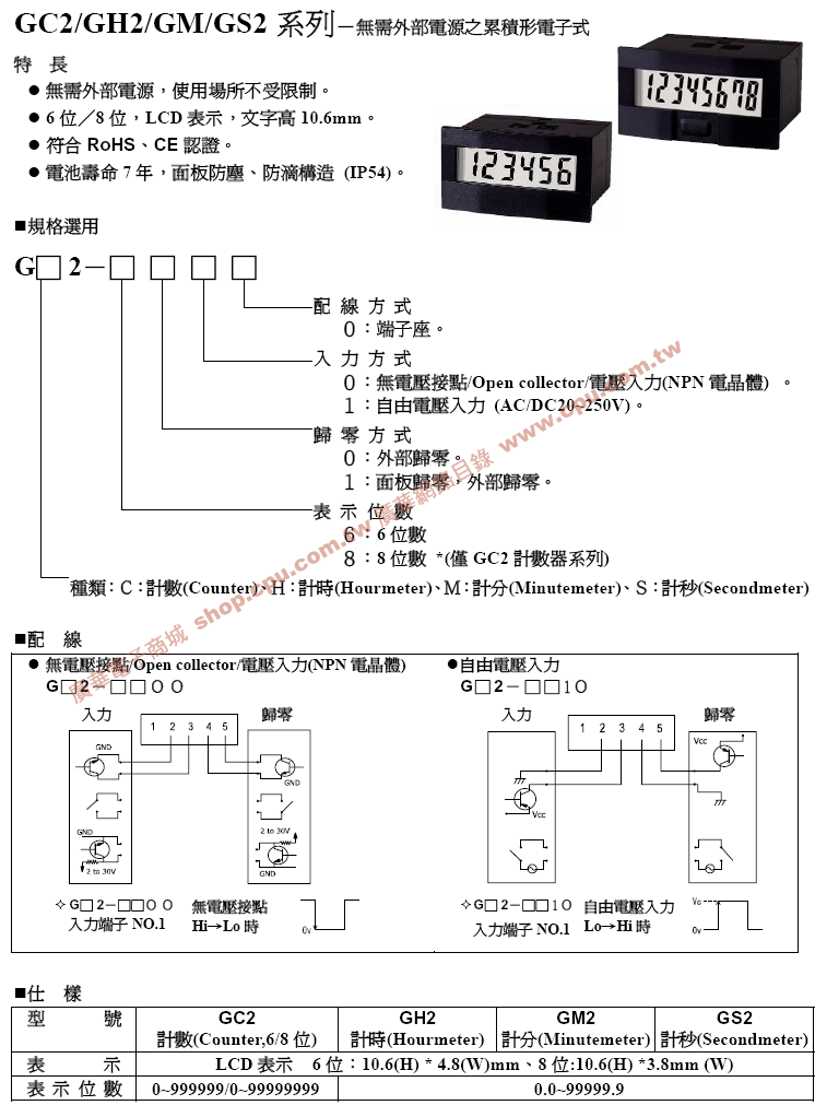 商品說明