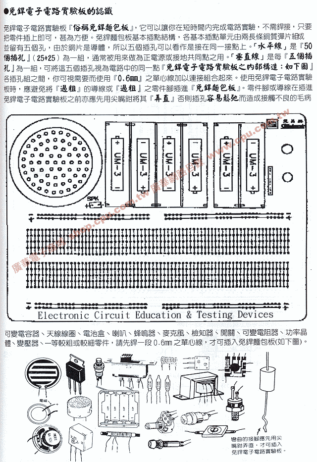 商品說明