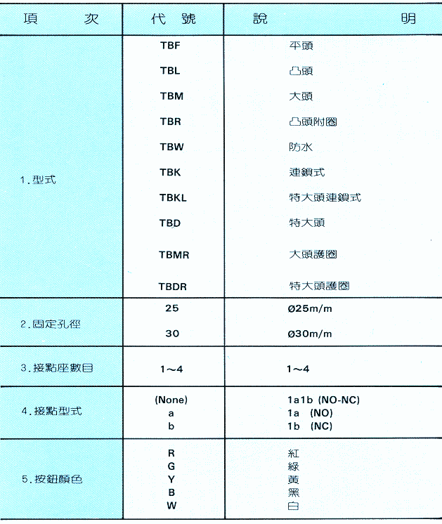 商品說明