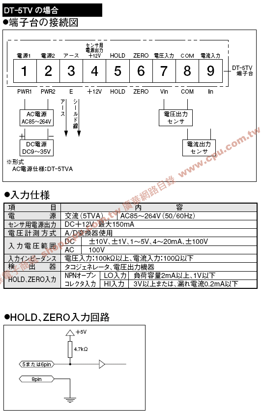 商品說明