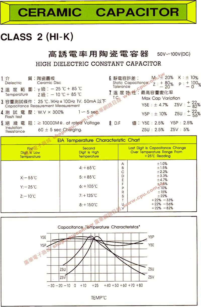 商品說明