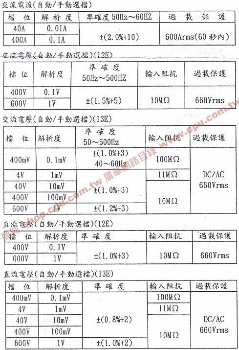 商品說明