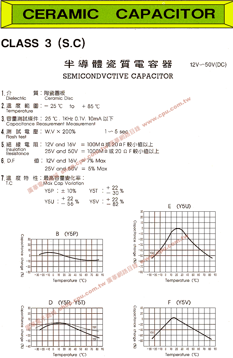 商品說明