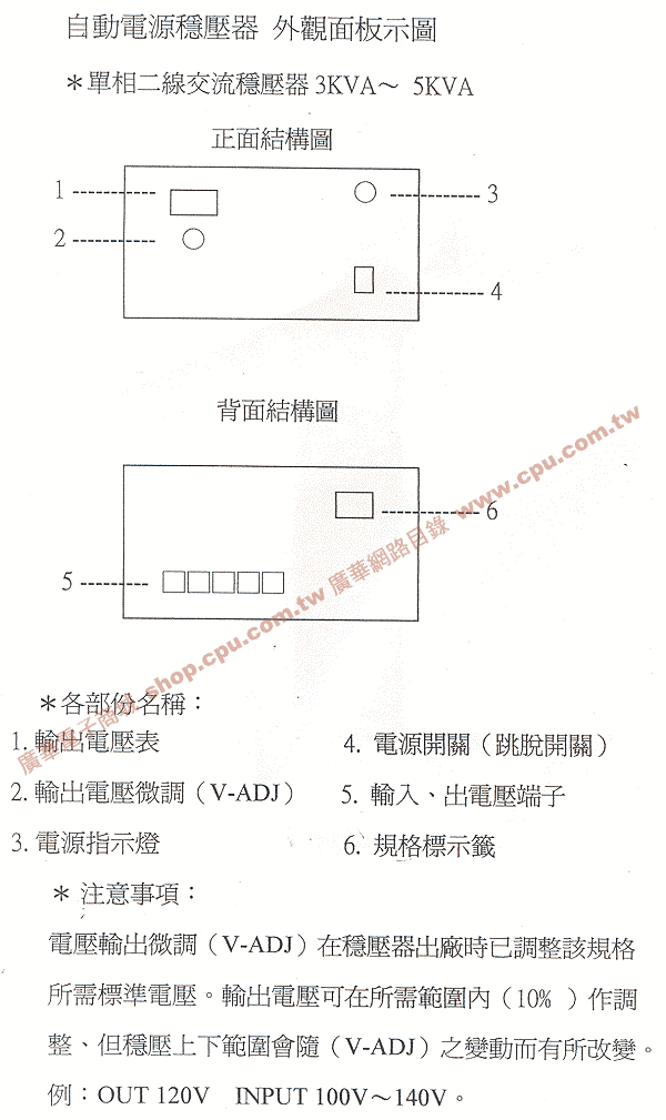 商品說明