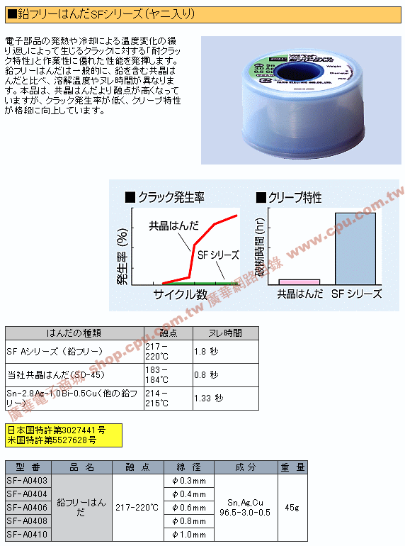 商品說明