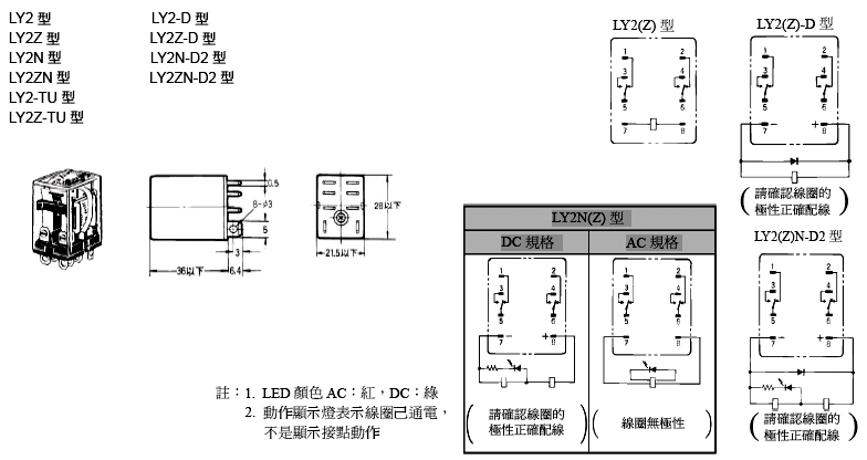 商品說明